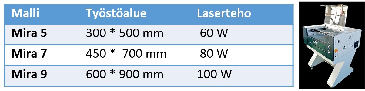 AEON Mira laser 