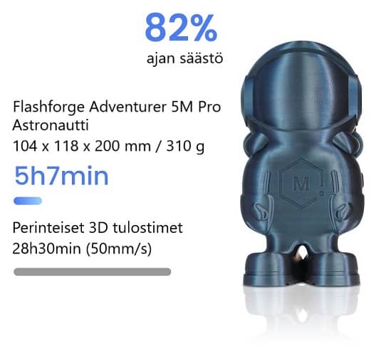Erittäin nopea Flashforge Adventurer 5M Pro 3D-tulostin