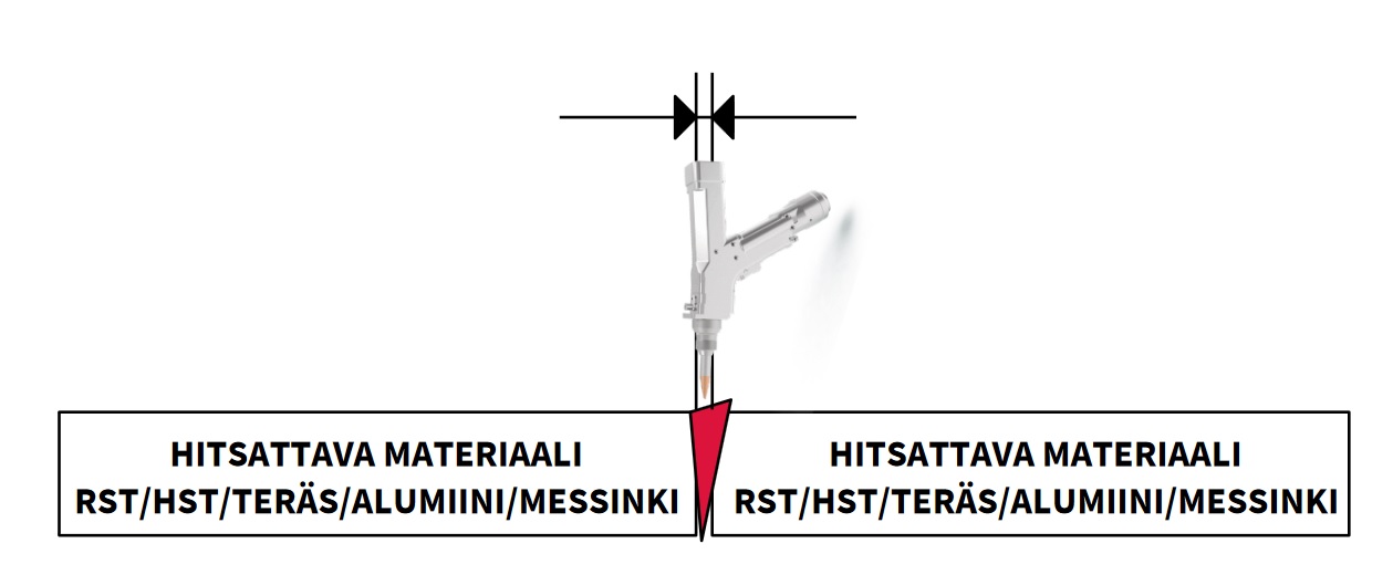 Laserhitsaukseen soveltuvia materiaaleja