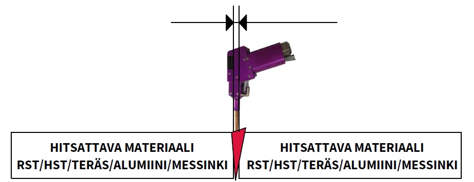 Kuitulaserhitsauslaitteella hitsattavia materiaaleja